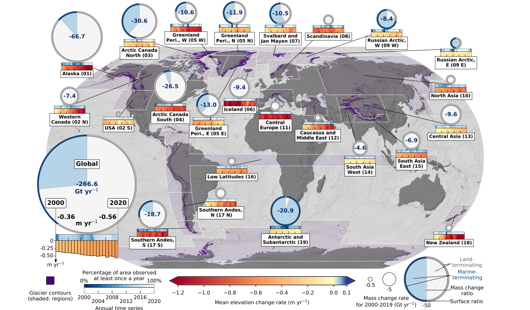 Regional glacier mass changes and their temporal evolution from 2000 to 2019.