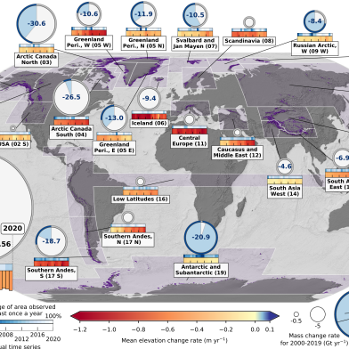 Globaler Massbalance Change