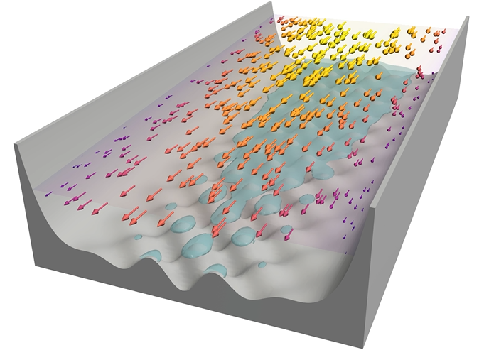 Spontaneous formation of an internal shear band ice flowing over rough topography resulting in englacial sliding. The arrows’ colour scale reflects the flow acceleration in the centre of the channelised streaming ice.