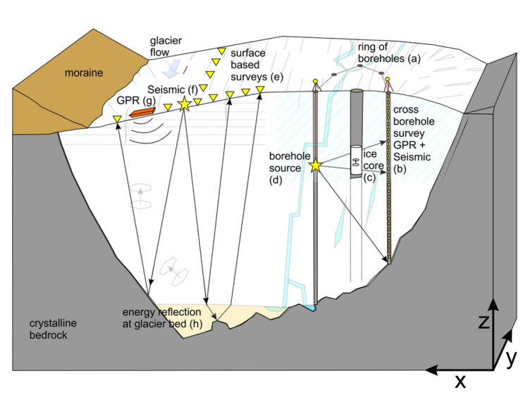 Enlarged view: Measurement setup