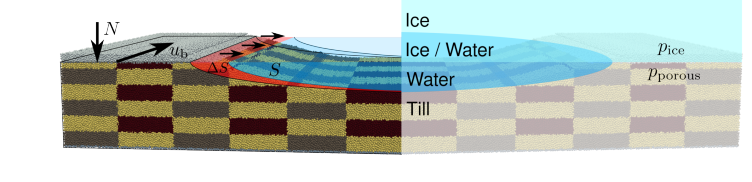 Discrete element simulation setup around a till incised subglacial canal.