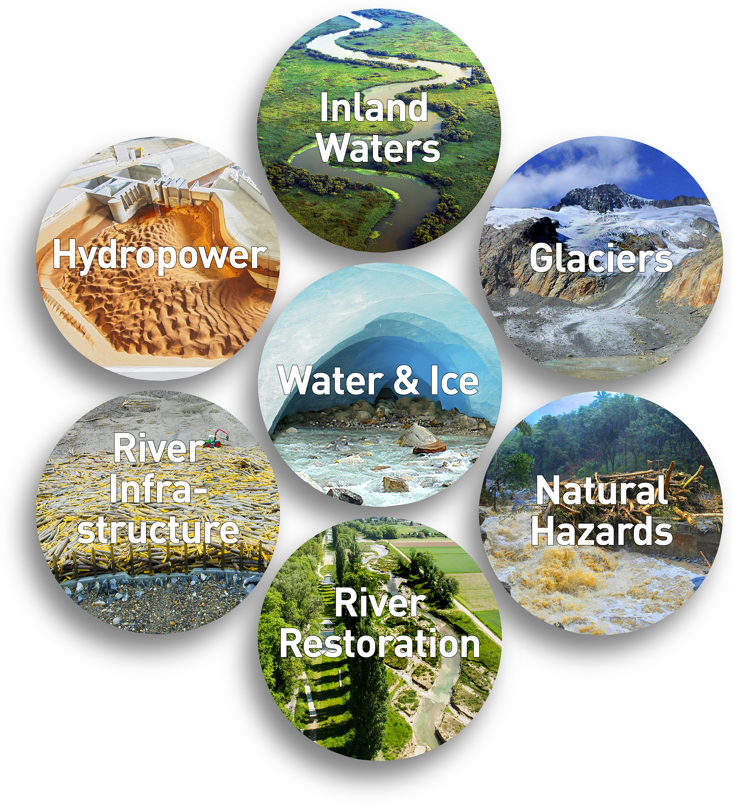 Fields of activities: Glaciology, hydraulic and river engineering. Hydropower and Protection against natural hazards