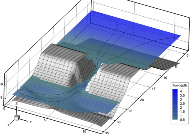 Vergrösserte Ansicht: Numerische Simulation des Bruches eines Hochwasserschutzdammes der Rhone.