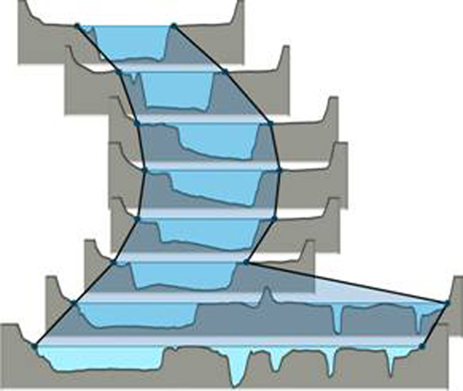 Vergrösserte Ansicht: 1-D numerische Modellierung von Flussläufen unter Berücksichtigung von Sedimenttransport